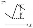 Option C
