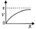 Option C