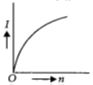 Option C