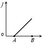 Option C
