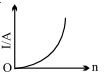 Option C