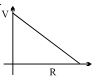 Option C