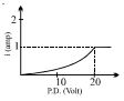 Option C