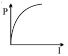 Option C