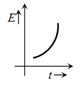 Option C