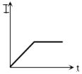 Option C