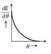 Option C