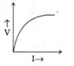 Option D