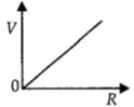 Option D
