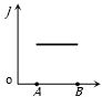 Option D