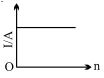 Option D