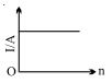 Option D