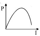 Option D