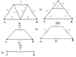 Solution diagram