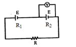 Solution diagram