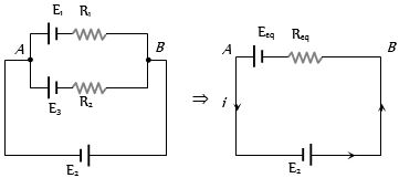 Solution diagram