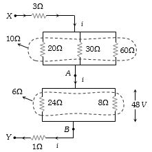 Solution diagram