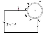 Solution diagram
