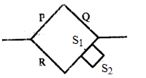 Solution diagram