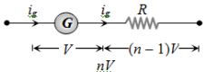 Solution diagram