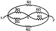 Solution diagram