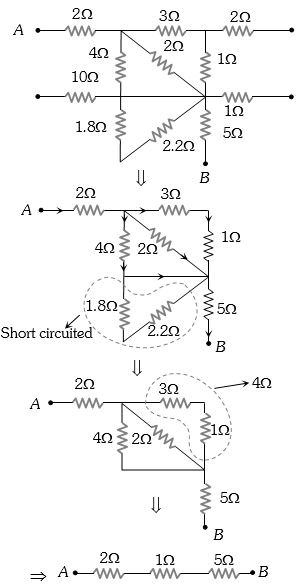 Solution diagram