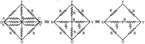 Solution diagram