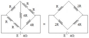 Solution diagram