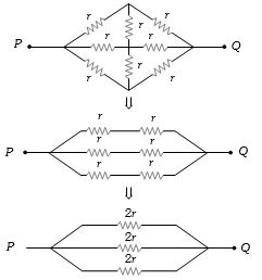 Solution diagram