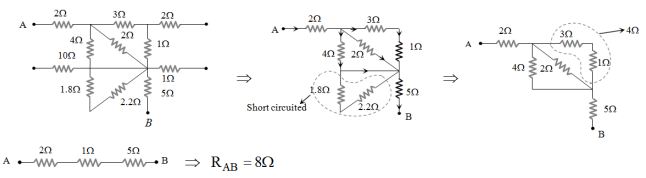 Solution diagram