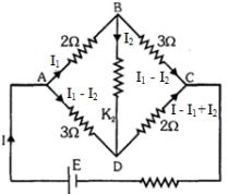 Solution diagram