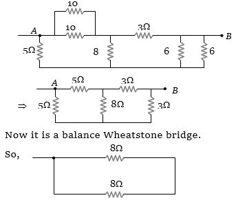 Solution diagram