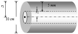 Solution diagram