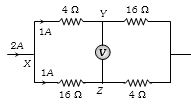Solution diagram