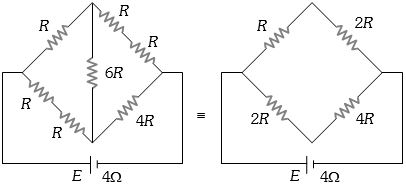 Solution diagram