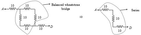 Solution diagram