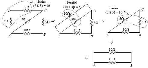 Solution diagram