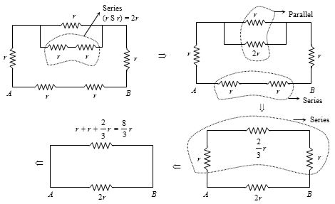 Solution diagram