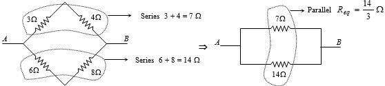 Solution diagram