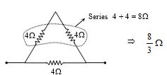Solution diagram