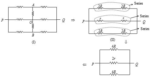 Solution diagram