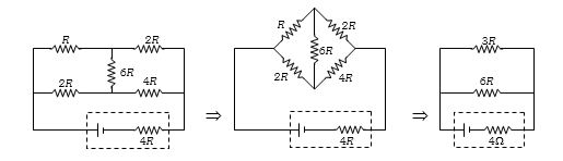 Solution diagram