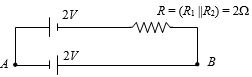 Solution diagram