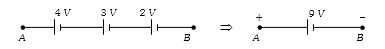 Solution diagram