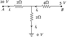 Solution diagram