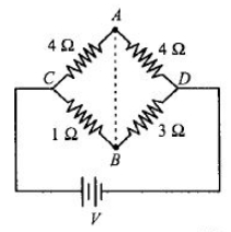 Solution diagram