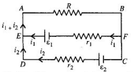 Solution diagram