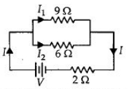 Solution diagram