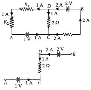 Solution diagram