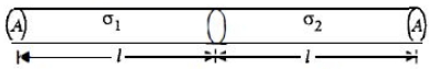 Solution diagram